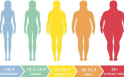 Understanding BMI in 2025
