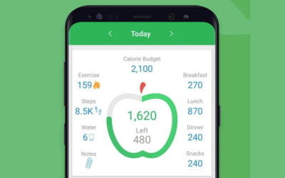 Recommended Apps for Post Bariatric Surgery Patients 